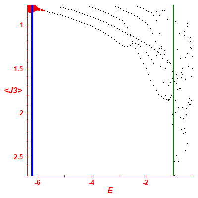 Peres lattice <J3>